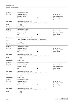 Предварительный просмотр 242 страницы Siemens sinamics dcp Manual