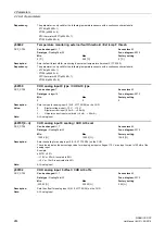 Предварительный просмотр 244 страницы Siemens sinamics dcp Manual