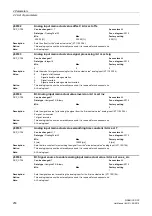 Предварительный просмотр 250 страницы Siemens sinamics dcp Manual