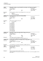 Предварительный просмотр 260 страницы Siemens sinamics dcp Manual