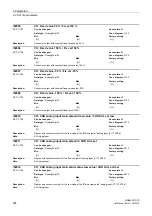 Предварительный просмотр 264 страницы Siemens sinamics dcp Manual