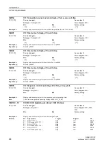 Предварительный просмотр 268 страницы Siemens sinamics dcp Manual