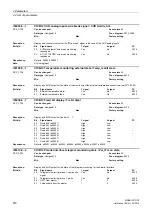 Предварительный просмотр 270 страницы Siemens sinamics dcp Manual