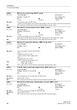 Предварительный просмотр 272 страницы Siemens sinamics dcp Manual