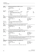 Предварительный просмотр 274 страницы Siemens sinamics dcp Manual