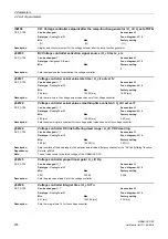 Предварительный просмотр 276 страницы Siemens sinamics dcp Manual