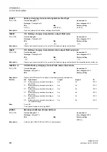 Предварительный просмотр 280 страницы Siemens sinamics dcp Manual