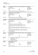 Предварительный просмотр 286 страницы Siemens sinamics dcp Manual