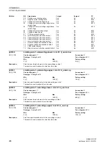 Предварительный просмотр 288 страницы Siemens sinamics dcp Manual