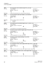 Предварительный просмотр 290 страницы Siemens sinamics dcp Manual