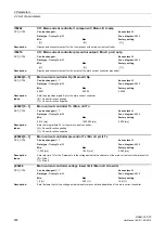 Предварительный просмотр 292 страницы Siemens sinamics dcp Manual