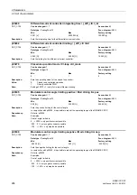 Предварительный просмотр 294 страницы Siemens sinamics dcp Manual