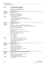 Предварительный просмотр 386 страницы Siemens sinamics dcp Manual