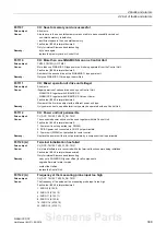 Предварительный просмотр 399 страницы Siemens sinamics dcp Manual