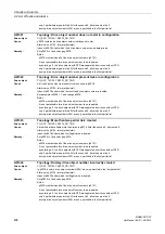 Предварительный просмотр 406 страницы Siemens sinamics dcp Manual