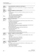 Предварительный просмотр 436 страницы Siemens sinamics dcp Manual