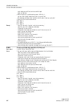 Предварительный просмотр 450 страницы Siemens sinamics dcp Manual