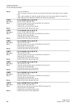 Предварительный просмотр 476 страницы Siemens sinamics dcp Manual