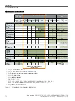 Preview for 16 page of Siemens Sinamics ET 200pro FC-2 Function Manual