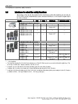 Preview for 24 page of Siemens Sinamics ET 200pro FC-2 Function Manual