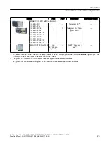 Preview for 25 page of Siemens Sinamics ET 200pro FC-2 Function Manual