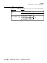 Preview for 29 page of Siemens Sinamics ET 200pro FC-2 Function Manual