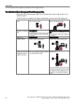 Preview for 32 page of Siemens Sinamics ET 200pro FC-2 Function Manual