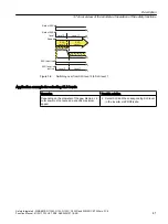 Preview for 41 page of Siemens Sinamics ET 200pro FC-2 Function Manual