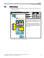 Preview for 51 page of Siemens Sinamics ET 200pro FC-2 Function Manual