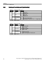 Preview for 52 page of Siemens Sinamics ET 200pro FC-2 Function Manual