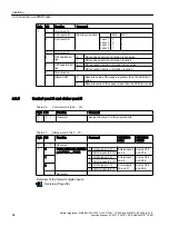 Preview for 54 page of Siemens Sinamics ET 200pro FC-2 Function Manual