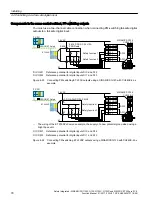 Preview for 78 page of Siemens Sinamics ET 200pro FC-2 Function Manual