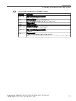 Preview for 111 page of Siemens Sinamics ET 200pro FC-2 Function Manual