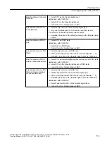 Preview for 113 page of Siemens Sinamics ET 200pro FC-2 Function Manual