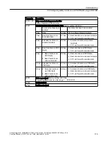 Preview for 115 page of Siemens Sinamics ET 200pro FC-2 Function Manual