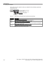 Preview for 132 page of Siemens Sinamics ET 200pro FC-2 Function Manual