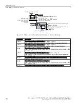 Preview for 150 page of Siemens Sinamics ET 200pro FC-2 Function Manual