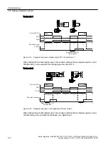 Preview for 172 page of Siemens Sinamics ET 200pro FC-2 Function Manual