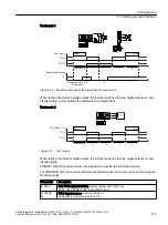 Preview for 173 page of Siemens Sinamics ET 200pro FC-2 Function Manual