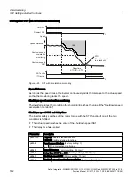 Preview for 182 page of Siemens Sinamics ET 200pro FC-2 Function Manual