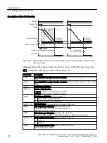 Preview for 186 page of Siemens Sinamics ET 200pro FC-2 Function Manual