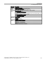 Preview for 187 page of Siemens Sinamics ET 200pro FC-2 Function Manual