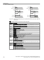 Preview for 196 page of Siemens Sinamics ET 200pro FC-2 Function Manual