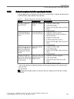 Preview for 211 page of Siemens Sinamics ET 200pro FC-2 Function Manual