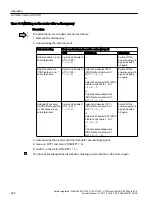 Preview for 228 page of Siemens Sinamics ET 200pro FC-2 Function Manual