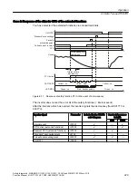 Preview for 229 page of Siemens Sinamics ET 200pro FC-2 Function Manual