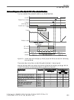 Preview for 249 page of Siemens Sinamics ET 200pro FC-2 Function Manual