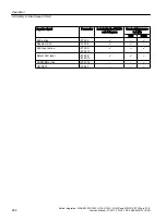 Preview for 262 page of Siemens Sinamics ET 200pro FC-2 Function Manual