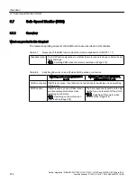 Preview for 272 page of Siemens Sinamics ET 200pro FC-2 Function Manual