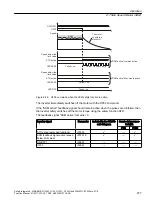 Preview for 277 page of Siemens Sinamics ET 200pro FC-2 Function Manual